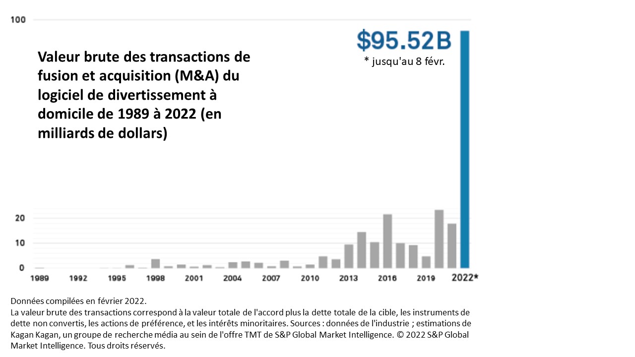 entreprise jeux vidéo france