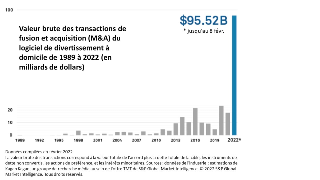 entreprise jeux vidéo france