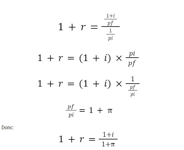 Formule du rendement réel de l'équation de Fisher
