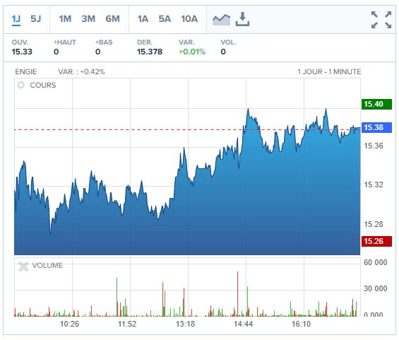 acheter action Engie en bourse
