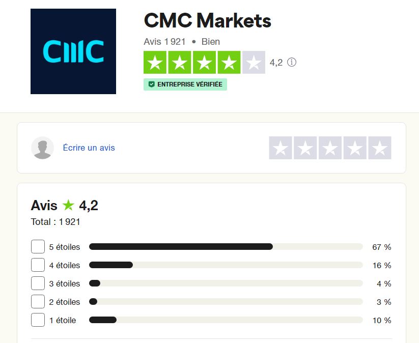 CMC Markets - Avis clients sur Trustpilot