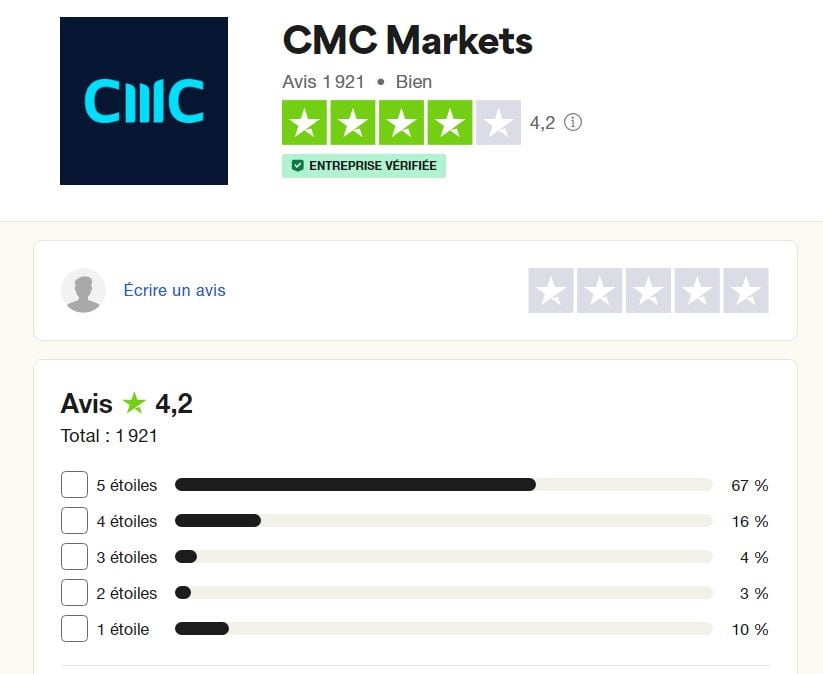 CMC Markets - Avis clients sur Trustpilot