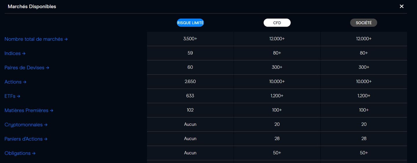 CFD CMC Markets