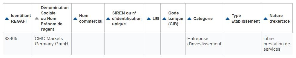 Avis CMC Market