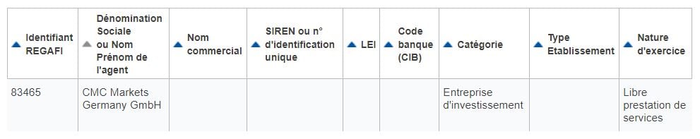 Avis CMC Market