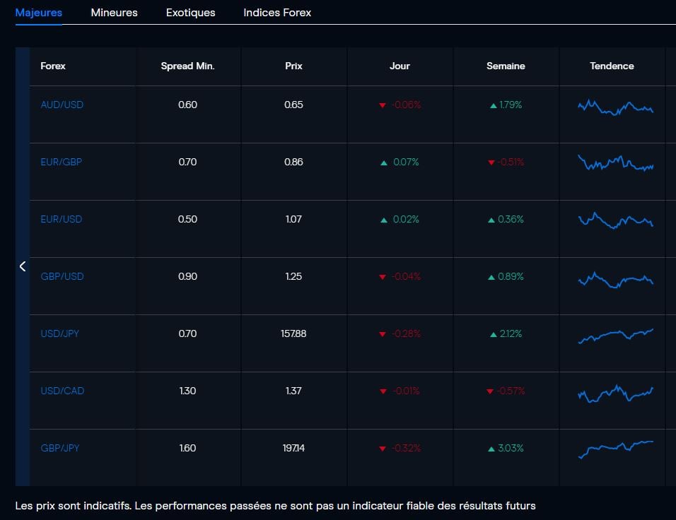 Forex CMC Markets