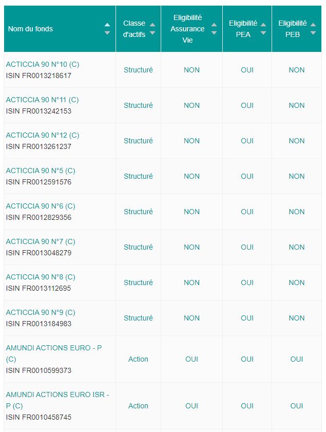Fonds éligibles au PEA Crédit Agricole