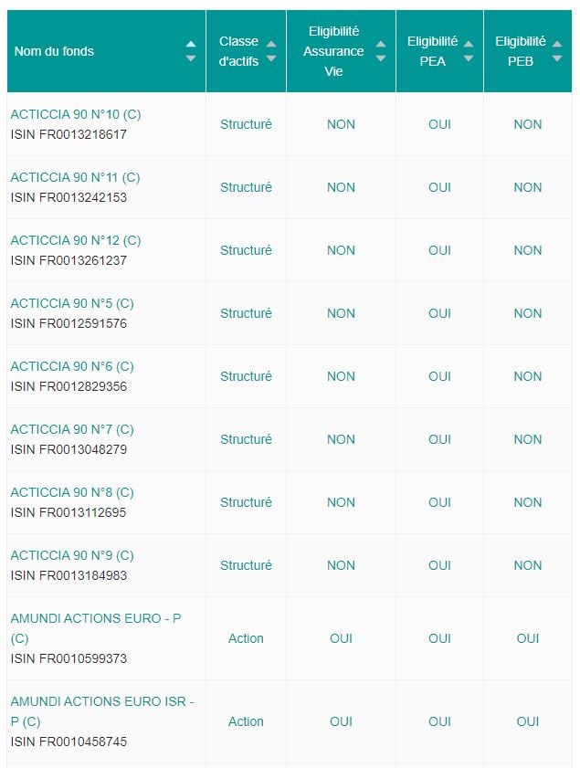 Fonds éligibles au PEA Crédit Agricole