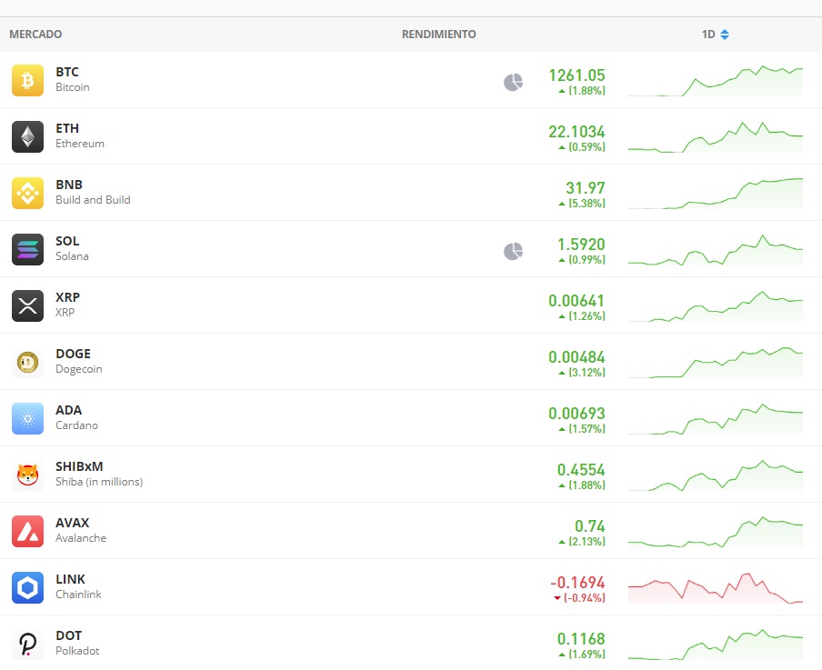 eToro avis cryptomonnaies