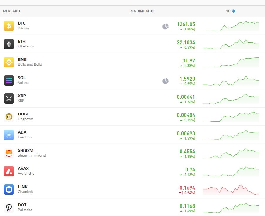 Cryptomonnaies eToro