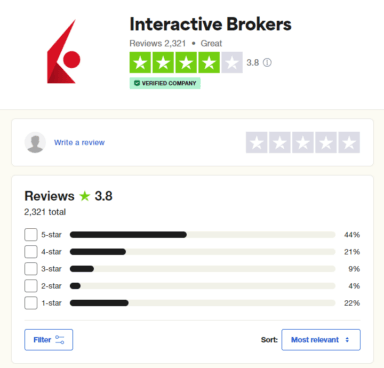 Interactive brokers avis