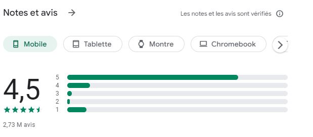 Avis Revolut cryptomonnaies