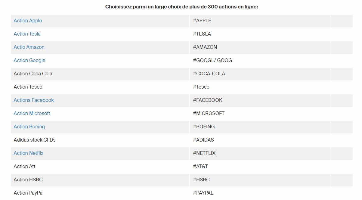 Actions négociables sur AvaTrade