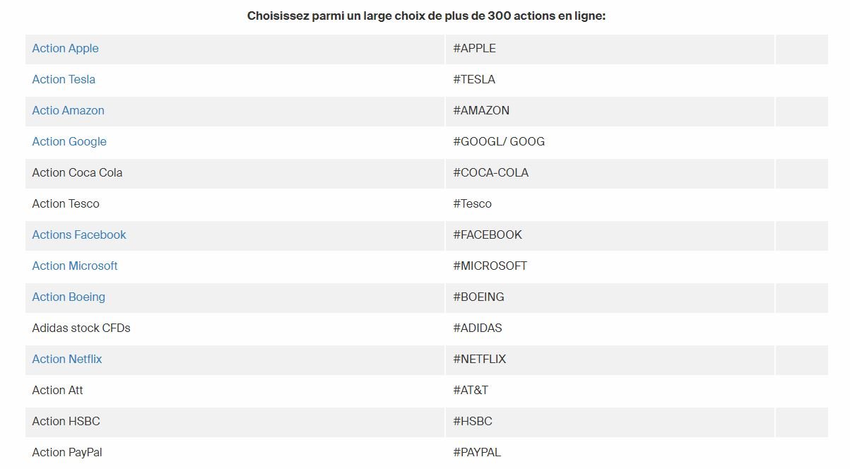 Actions négociables sur AvaTrade