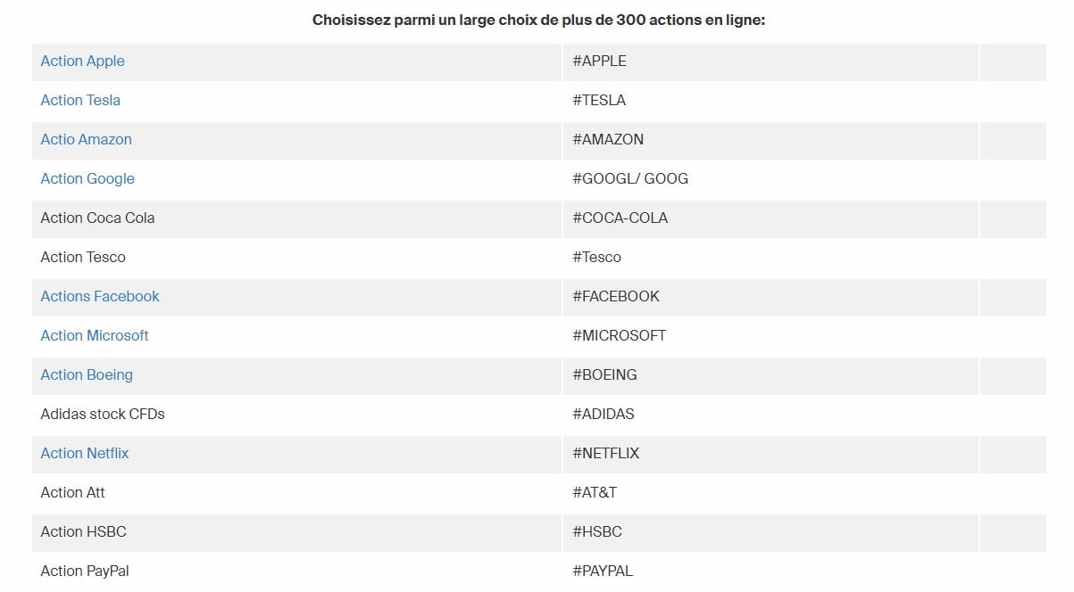 Actions négociables sur AvaTrade