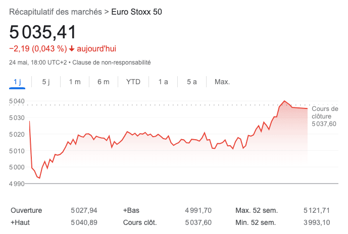 Eurostoxx 50 cours