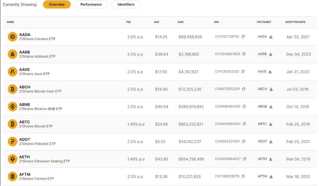Quels produits 21Shares offre-t-il ?