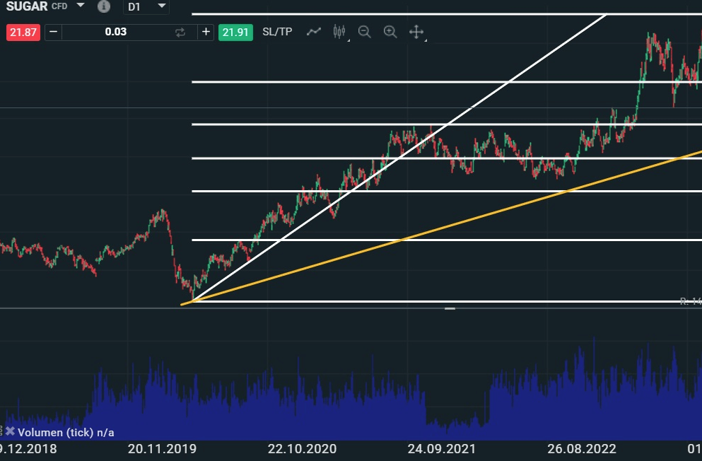 XTB : Meilleure alternative à Admirals