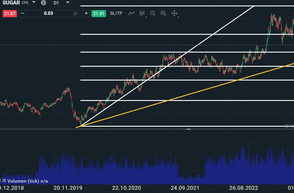 XTB : Meilleure alternative à Admirals