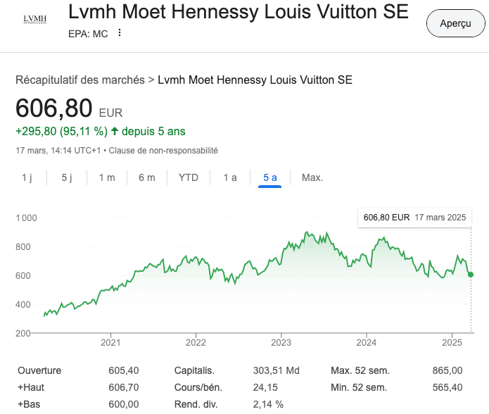 cours action lvmh