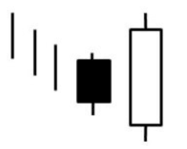 avalement haussier (Bullish Engulfing)