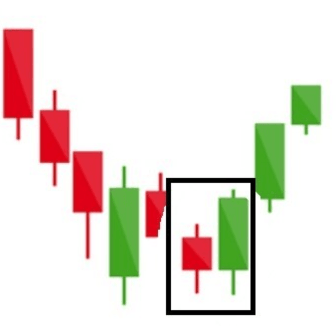 Avalement Haussier (Bullish Engulfing)