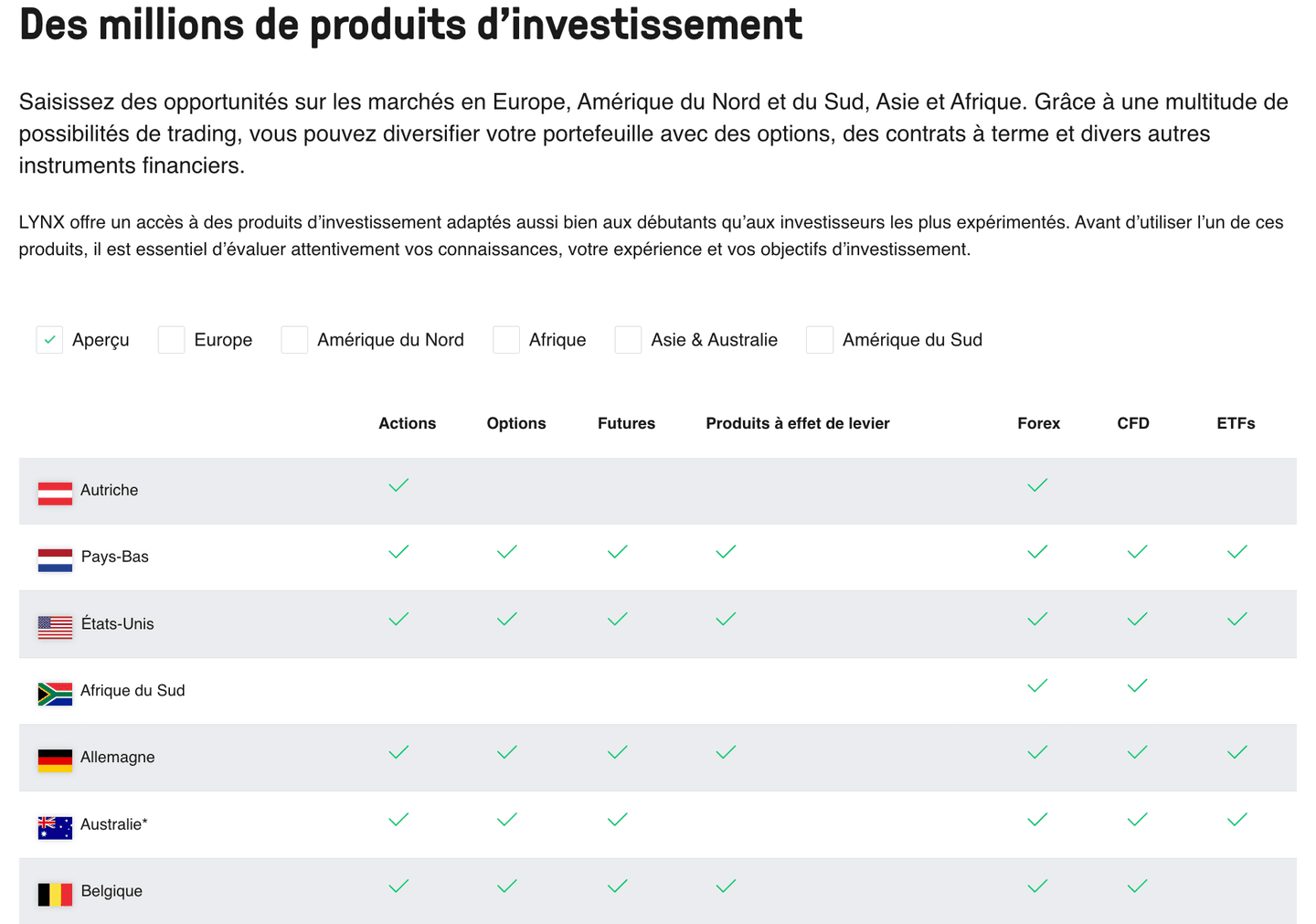 Produits disponibles chez Lynx Broker
