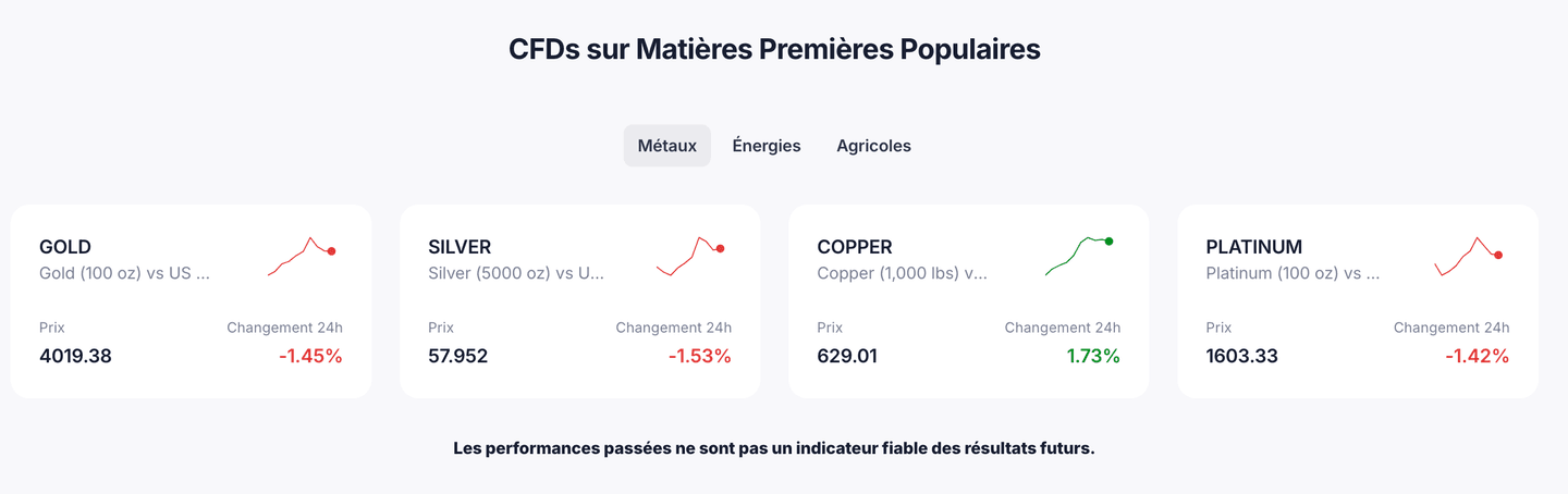 Matières premières admirals avis