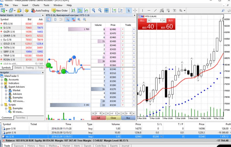 MetaTrader trading avec Admirals