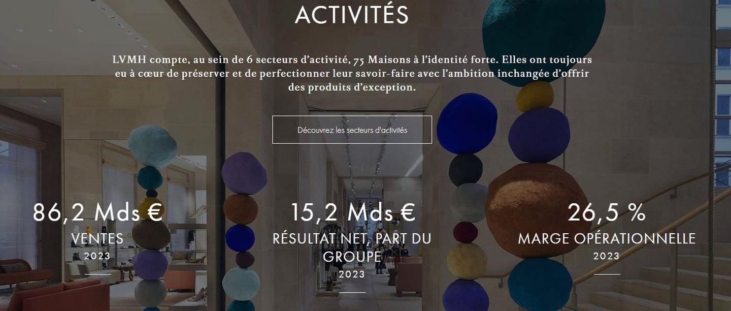 Chiffres LVMH (MC) - Comment acheter des actions LVMH