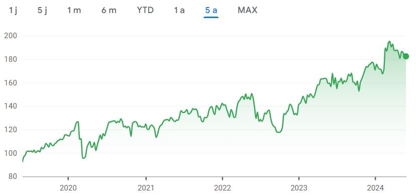 Cours de l'action Air Liquide sur 5 ans - Comment acheter des actions Air Liquide