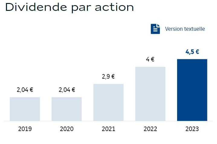 Dividendes Vinci