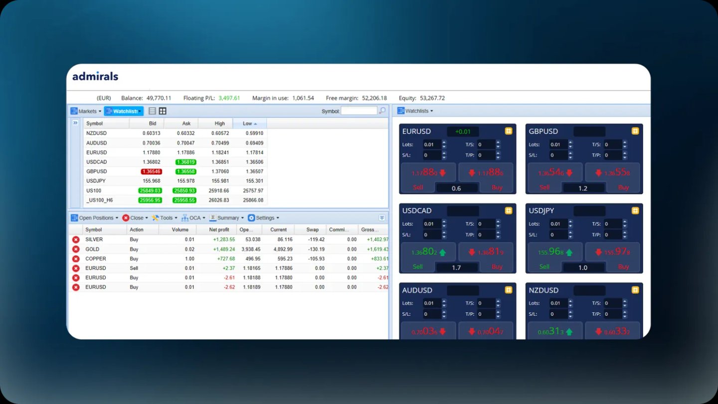 MetaTrader Supreme Edition, une extension réservée aux clients Admirals