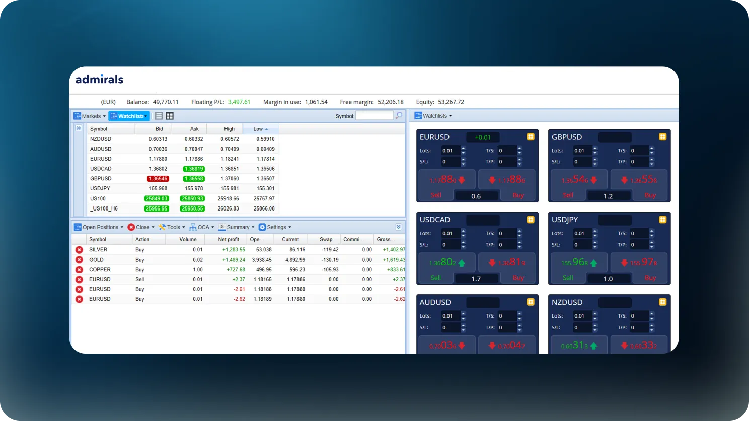 MetaTrader Supreme Edition, une extension réservée aux clients Admirals