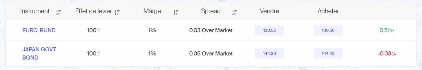 AvaTrade CFD