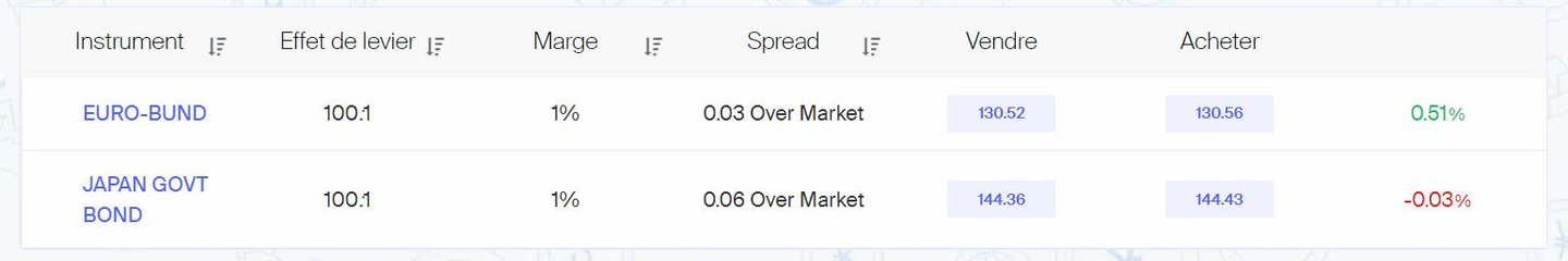 AvaTrade CFD
