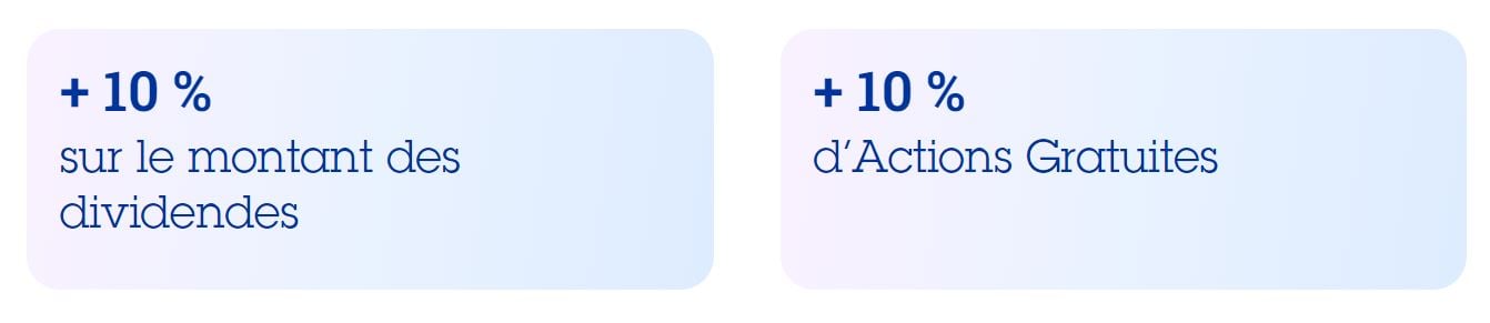 Prime de fidélité - Comment acheter des actions Air Liquide
