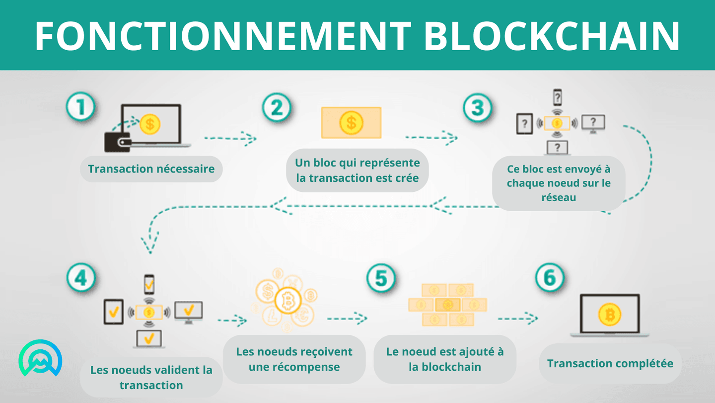 bitcoin blockchain