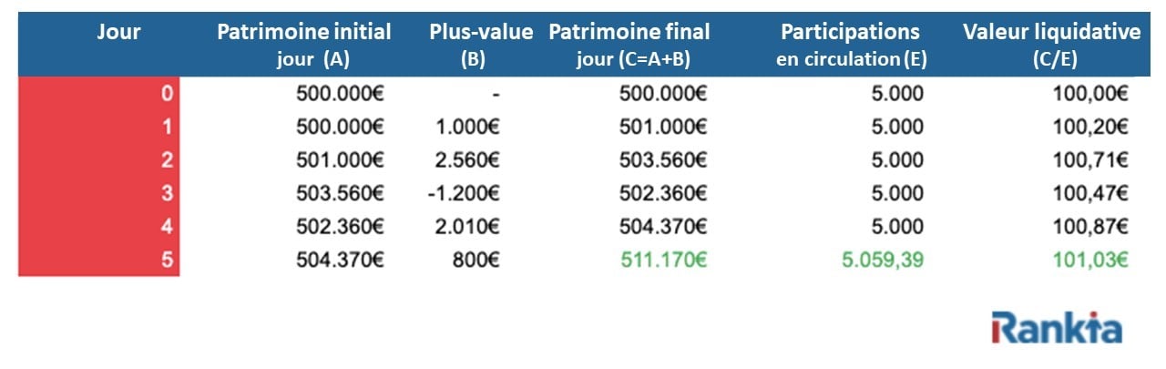 fonds d'investissement définition