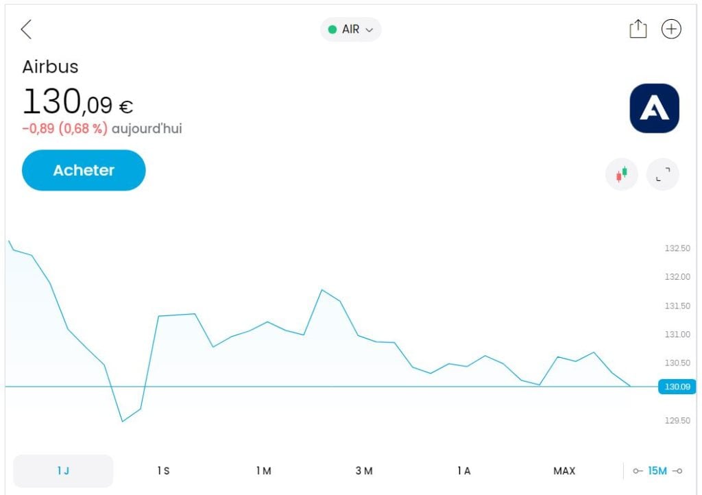 Acheter des actions Airbus avec Trading 212