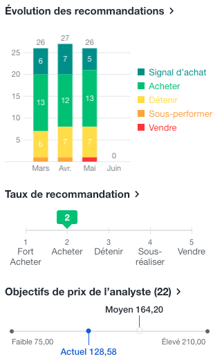 action airbus prévision