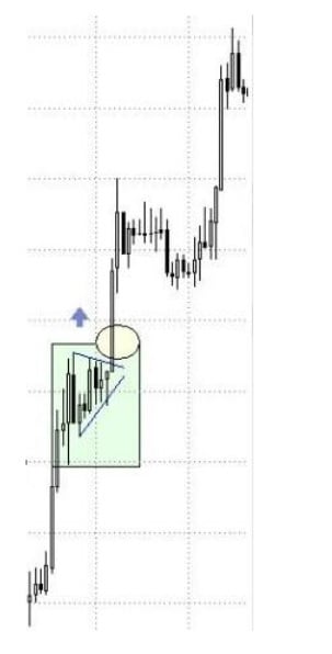 Bullish pennant