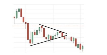 Bearish Pennant