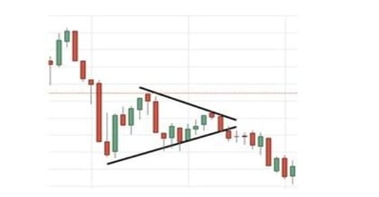 Bearish Pennant