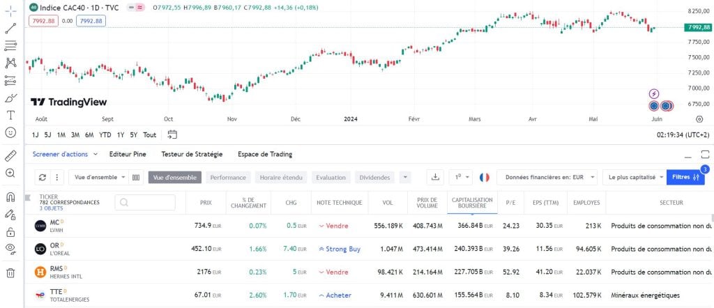 Meilleurs courtiers avec TradingView