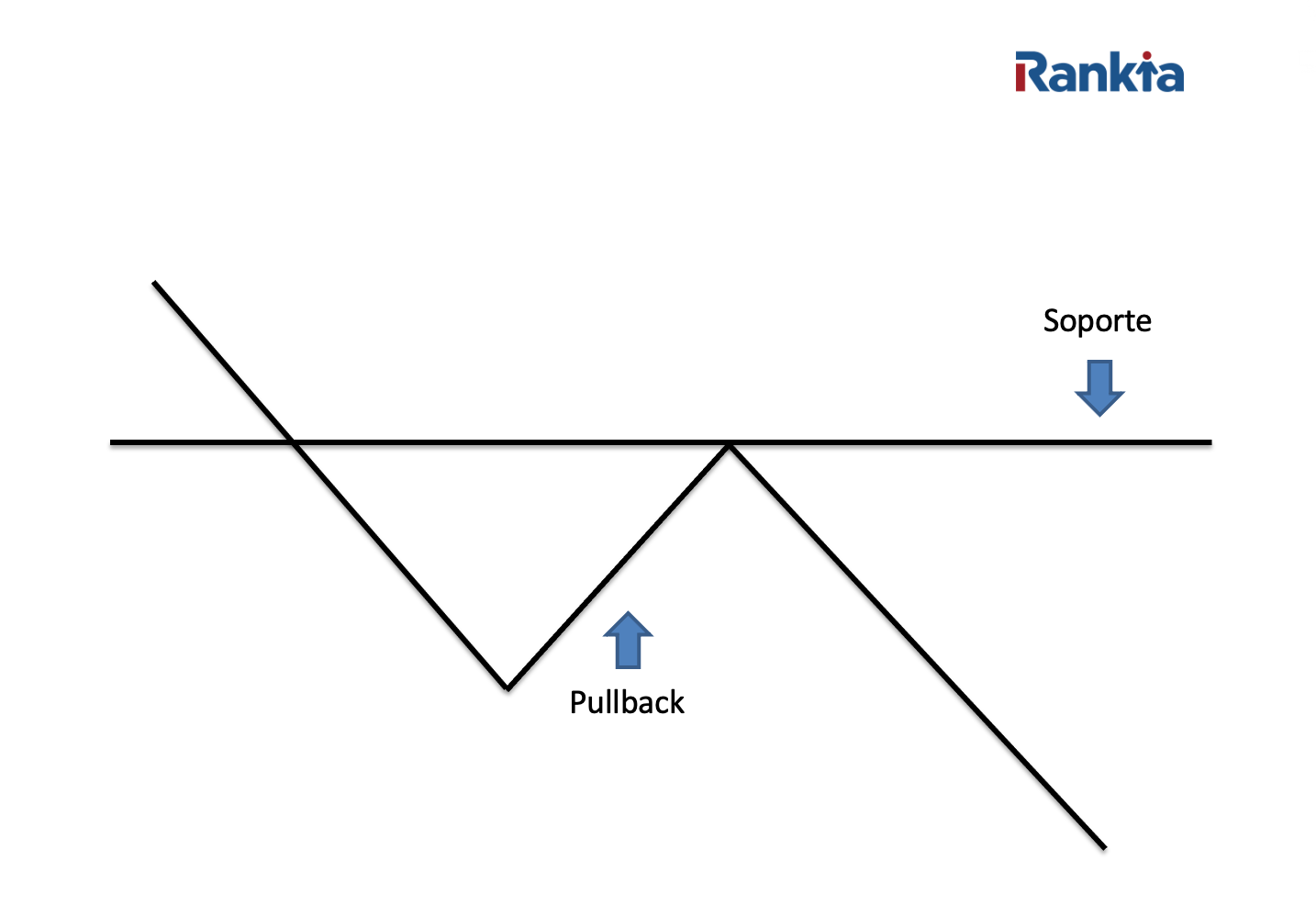 Throwback et pullback différences