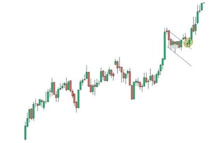 pullback drapeau