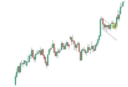 pullback drapeau