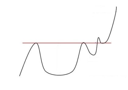 figura cup and handle_foro 2