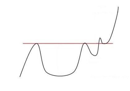 figura cup and handle_foro 2